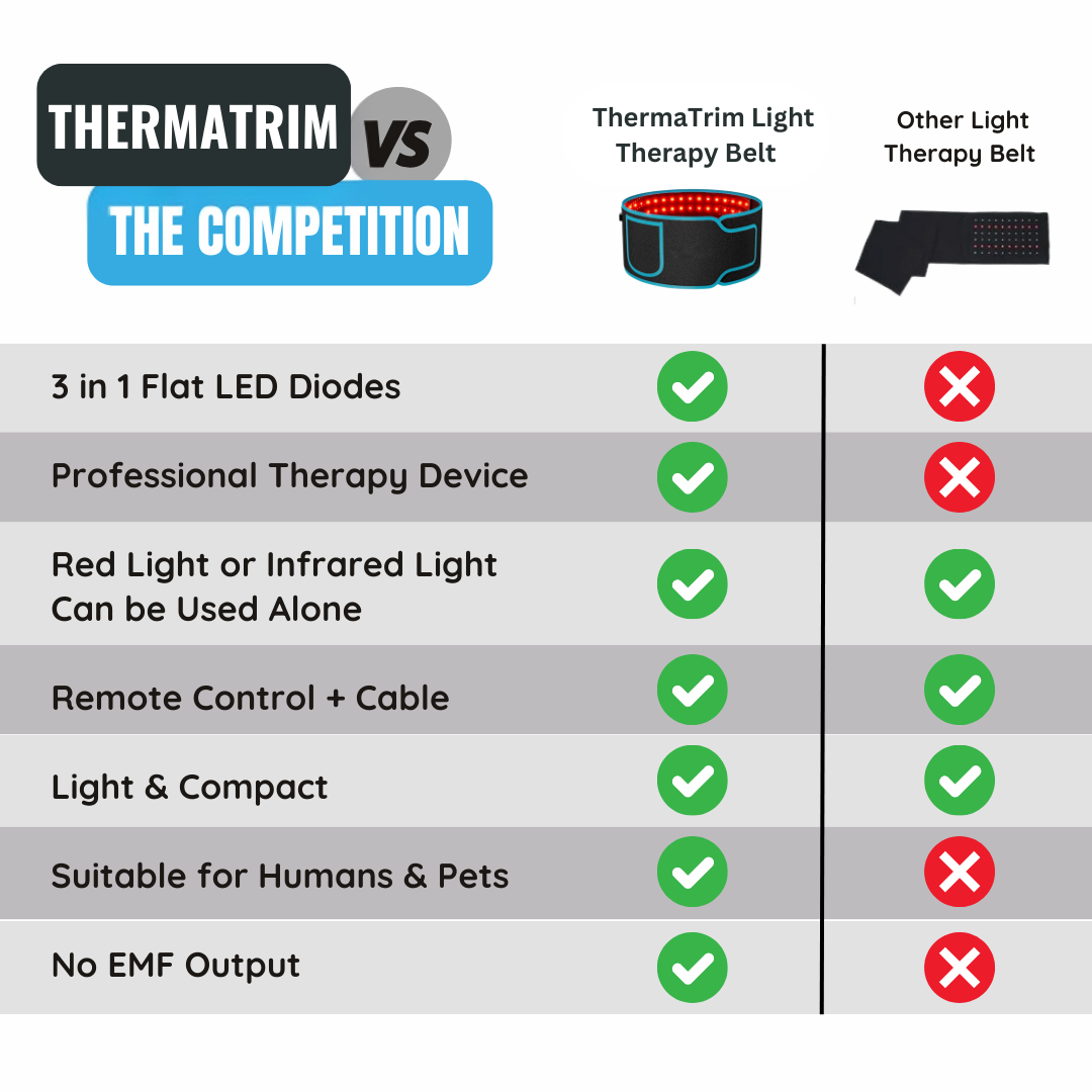 TheraTrim™ Body Therapy Belt